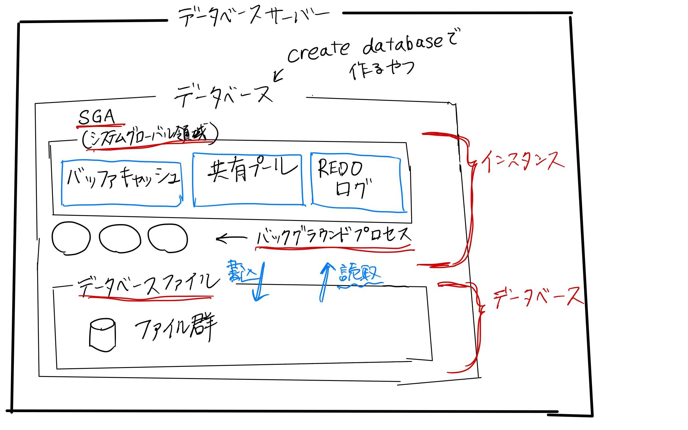 【Oracle入門含む】latchを理解する ーlatch cache baffer chainsが出たー エンジニアを目指す日常ブログ